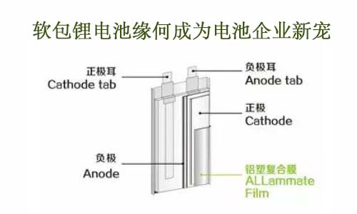 軟包鋰電結構.jpg