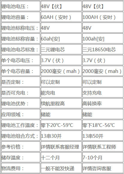 Screenshot_2019-07-23 通信鋰電池組直銷售價是多少-六安新聞網.png